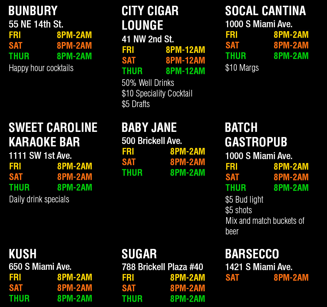 Map venue chart Brickell