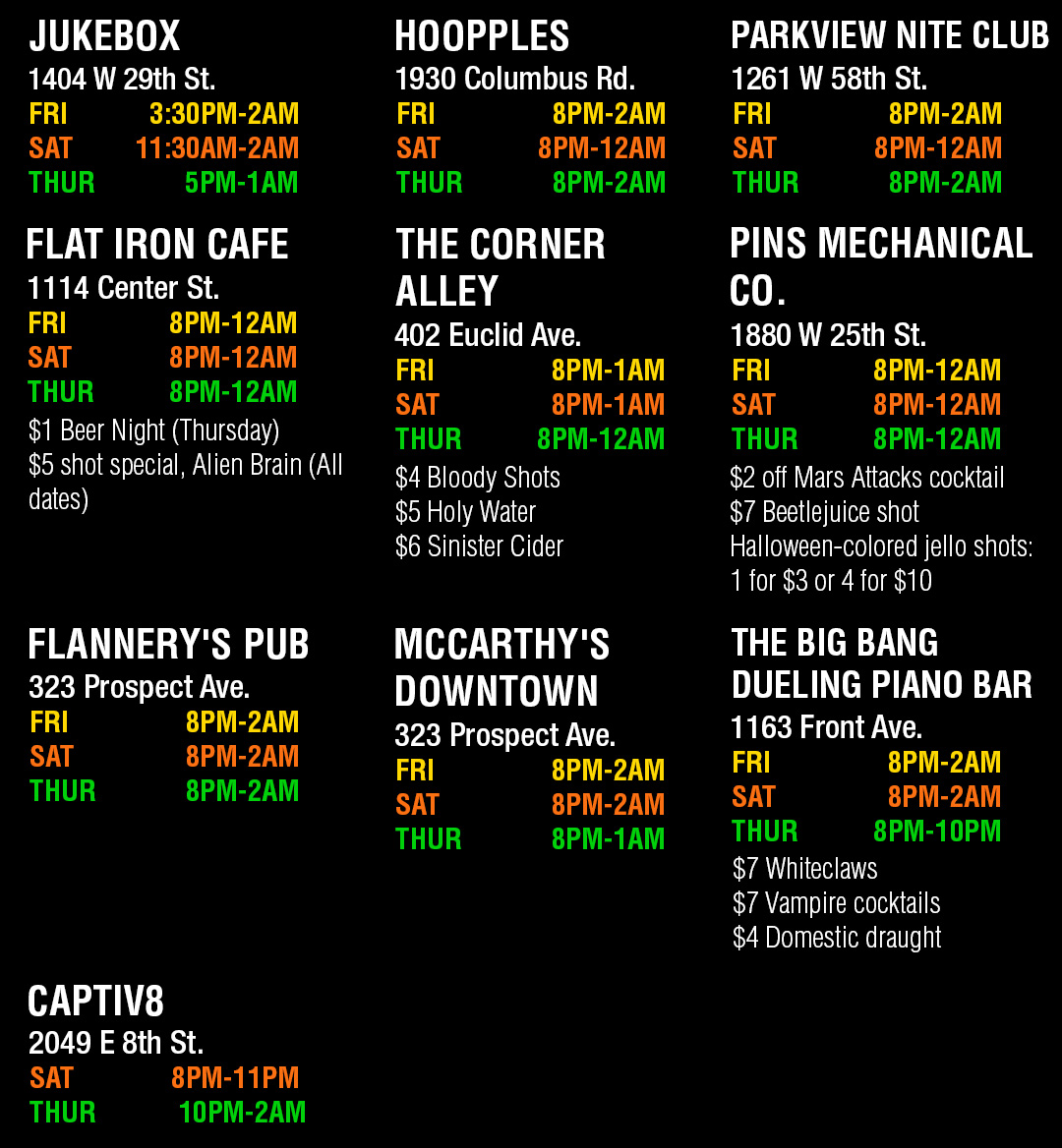 Map venue chart Cleveland