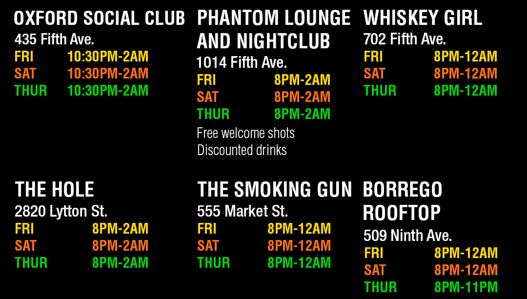 Map venue chart San Diego